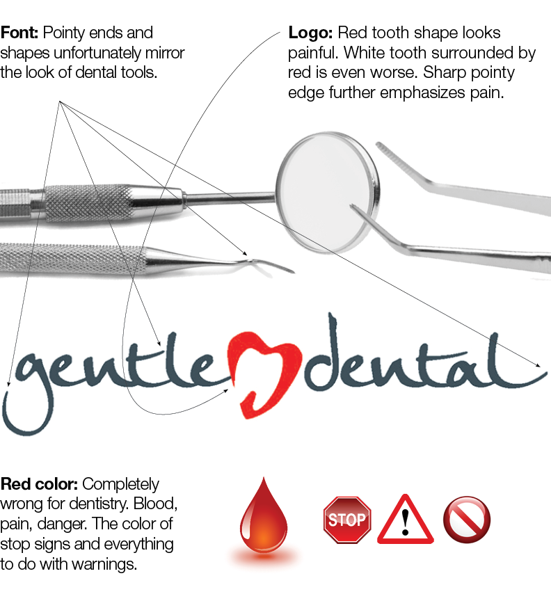 Problems with the Gentle Dental logo